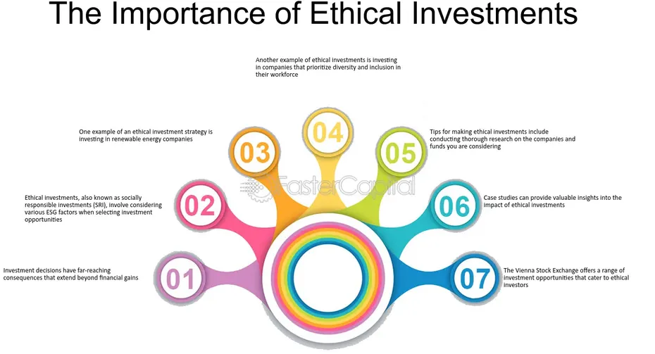 Ethical investing course materials